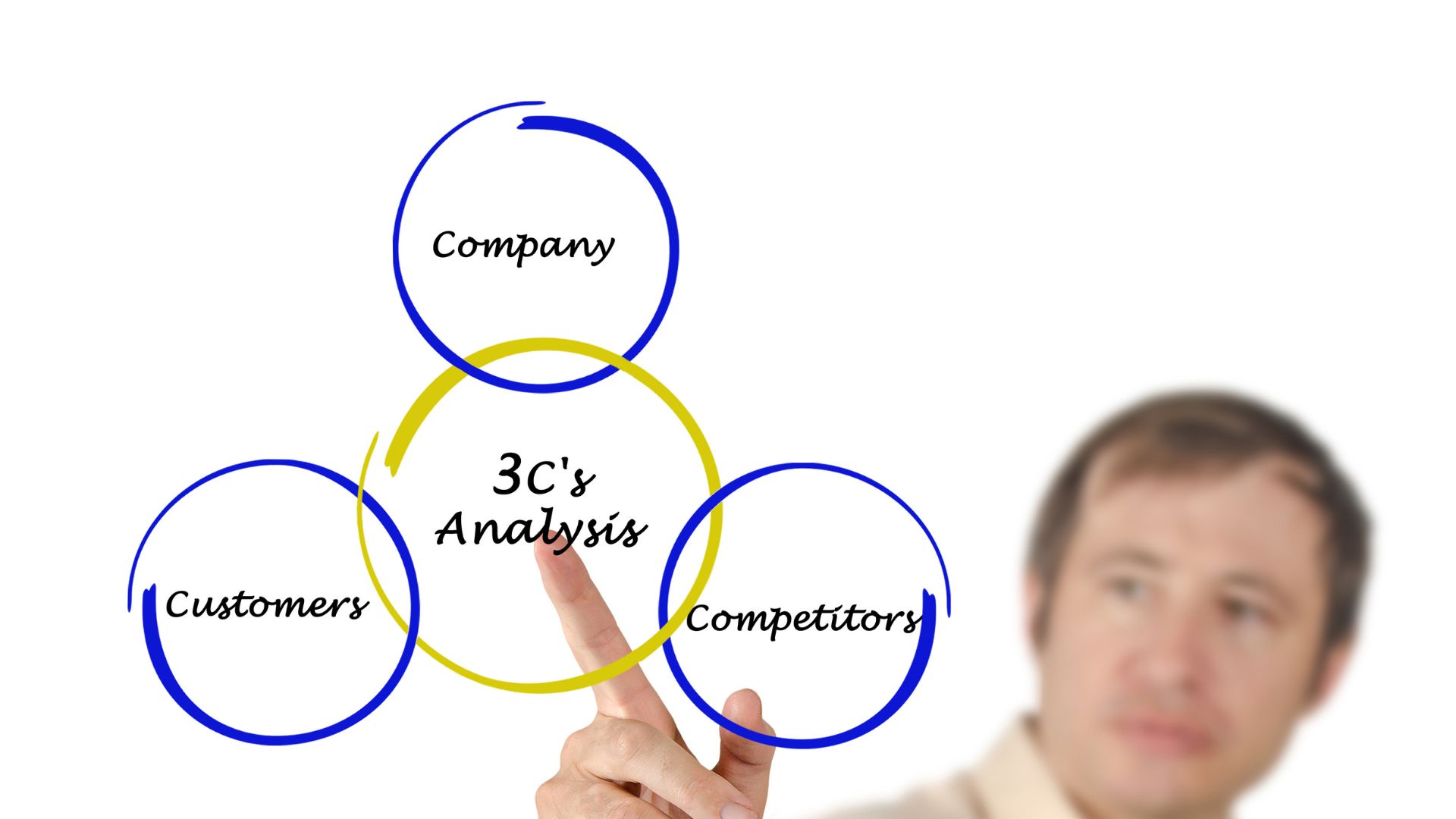 3C分析の構成要素とその重要性