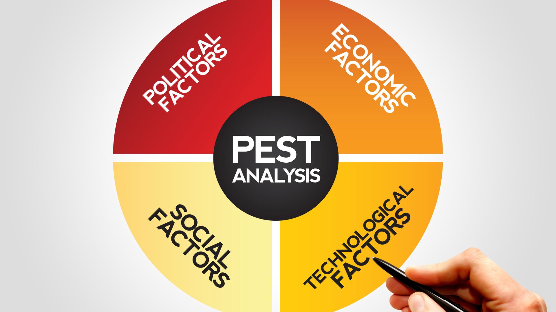 PEST分析の4つの要因と具体例